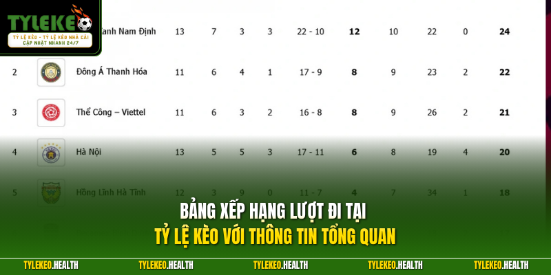 Bảng xếp hạng lượt đi tại Tỷ Lệ Kèo với thông tin tổng quan