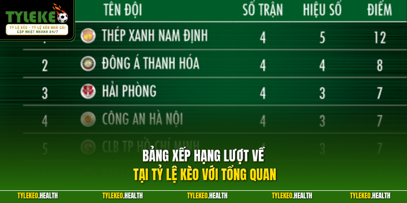 Bảng xếp hạng lượt về tại Tỷ Lệ Kèo với tổng quan