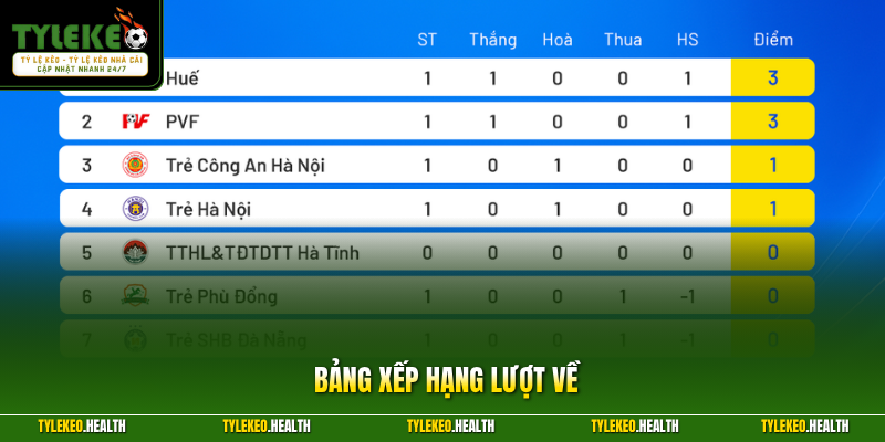 Bảng Xếp Hạng Lượt Về - Phân Tích Tỷ Lệ Kèo Mới Nhất 2026