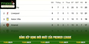 Bảng Xếp Hạng Mới Nhất Của Premier League 2026 Chi Tiết