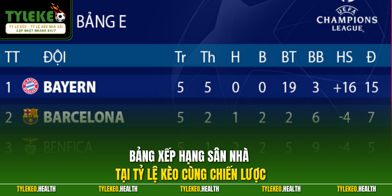 Bảng xếp hạng sân nhà tại Tỷ Lệ Kèo cùng chiến lược