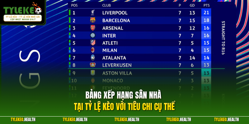Bảng xếp hạng sân nhà tại Tỷ Lệ Kèo với tiêu chi cụ thể