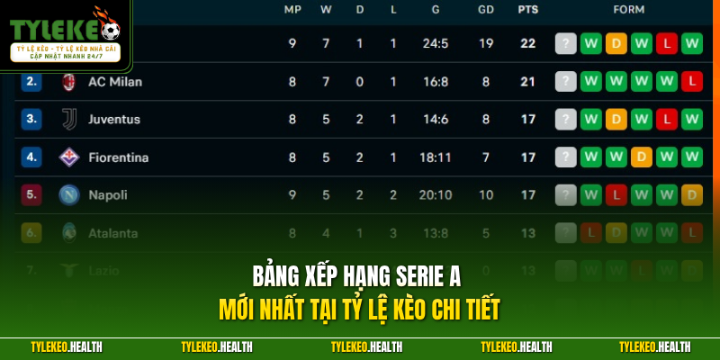 Bảng xếp hạng Serie A mới nhất tại Tỷ Lệ Kèo chi tiết