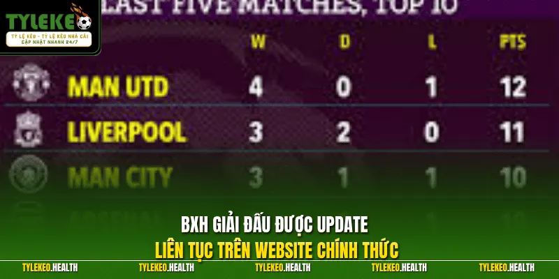 BXH giải đấu được update liên tục trên website chính thức