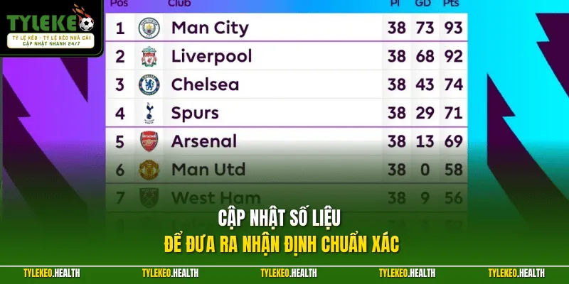 Cập nhật số liệu để đưa ra nhận định chuẩn xác