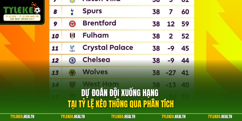 Dự đoán đội xuống hạng tại Tỷ Lệ Kèo thông qua phân tích