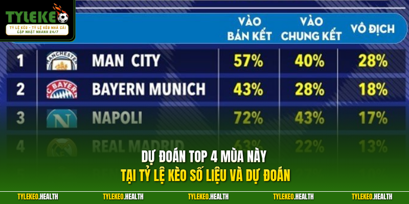 Dự đoán top 4 mùa này tại Tỷ Lệ Kèo số liệu và dự đoán