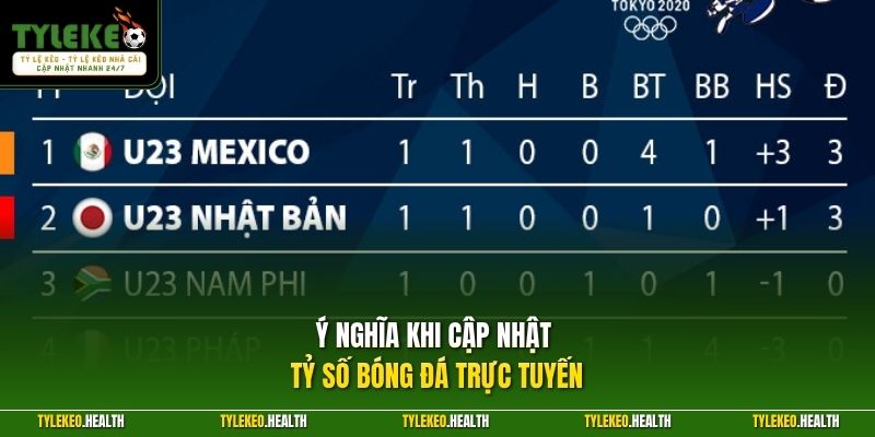 Ý nghĩa khi cập nhật tỷ số bóng đá trực tuyến